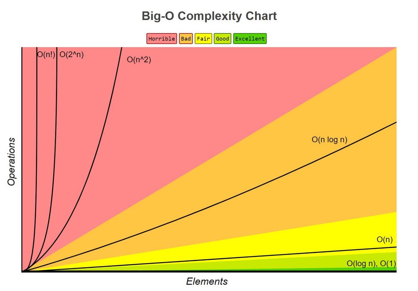 complexity-analysis-of-data-structure-and-algorithms