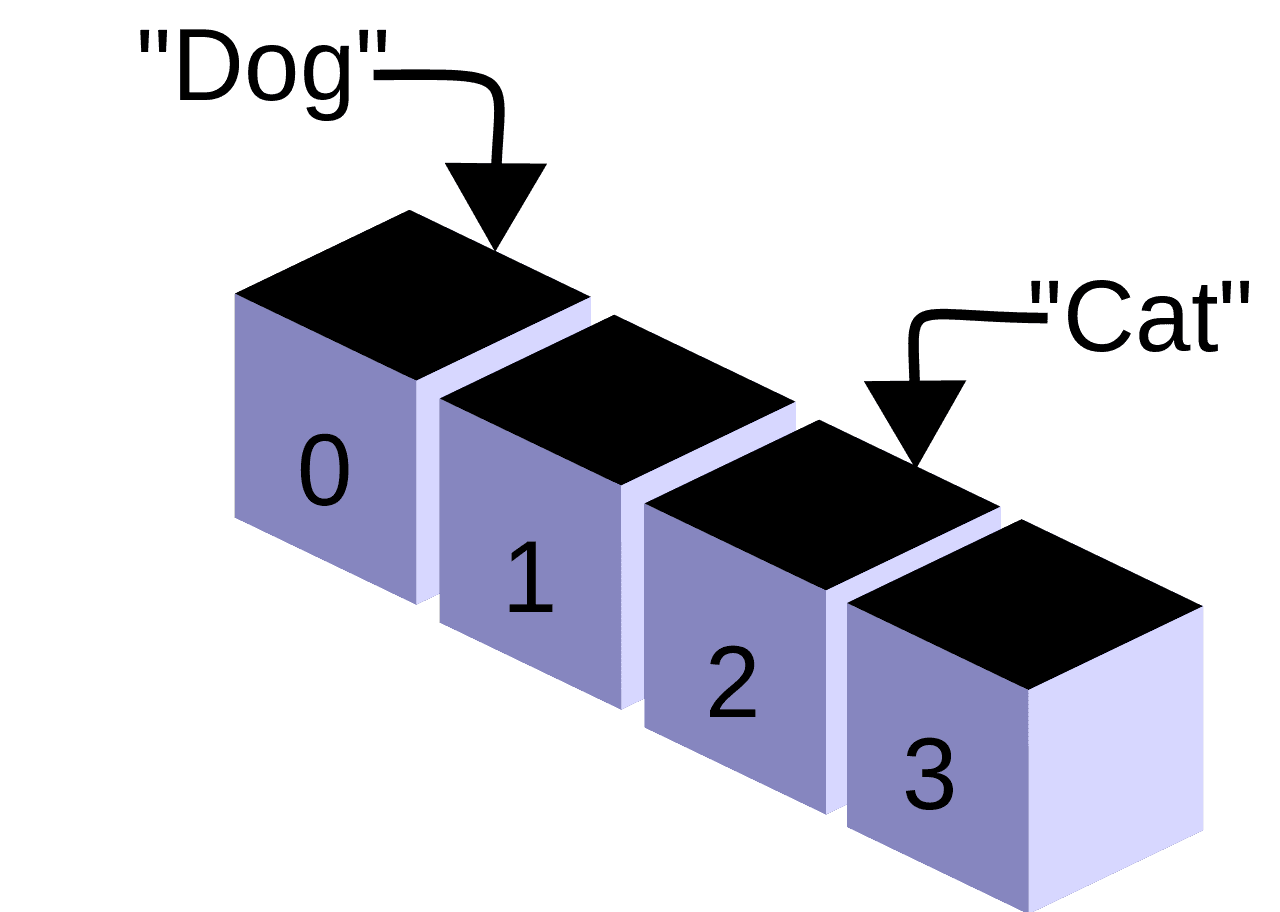array-data-structure