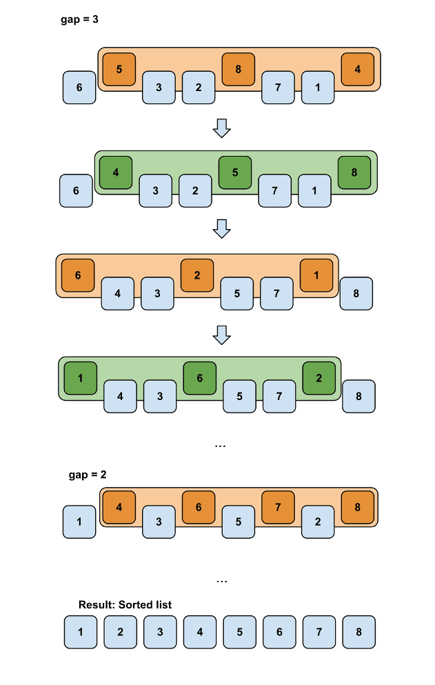 sorting-algorithms